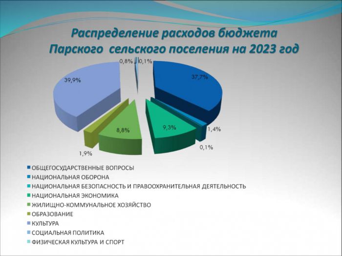 БЮДЖЕТ ДЛЯ ГРАЖДАН по проекту бюджета ПАРСКОГО СЕЛЬСКОГО ПОСЕЛЕНИЯ на 2023 год и на плановый период 2024 и 2025 годов