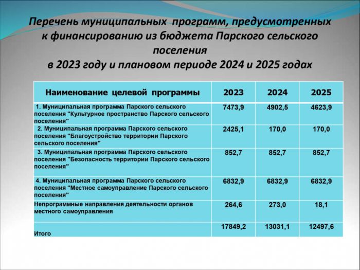 БЮДЖЕТ ДЛЯ ГРАЖДАН по проекту бюджета ПАРСКОГО СЕЛЬСКОГО ПОСЕЛЕНИЯ на 2023 год и на плановый период 2024 и 2025 годов