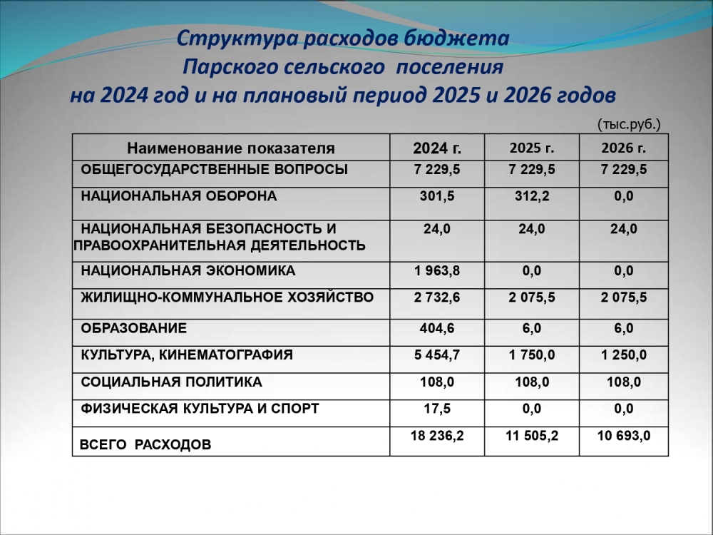 БЮДЖЕТ ДЛЯ ГРАЖДАН по проекту бюджета ПАРСКОГО СЕЛЬСКОГО ПОСЕЛЕНИЯ на 2024 год и на плановый период 2025 и 2026 годов