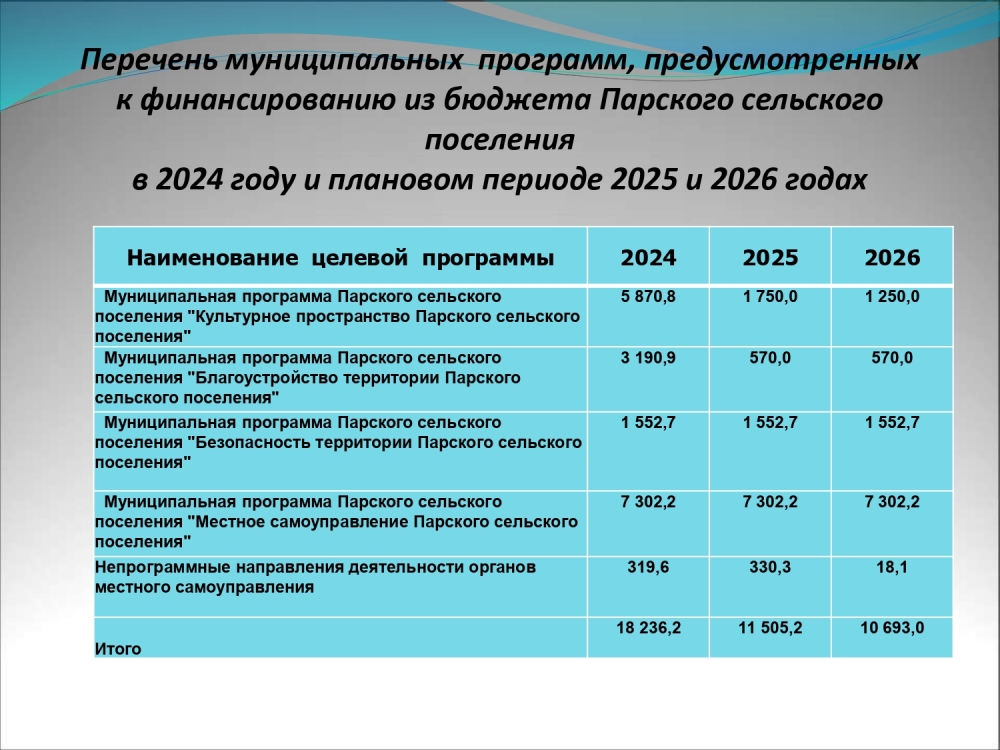 БЮДЖЕТ ДЛЯ ГРАЖДАН по проекту бюджета ПАРСКОГО СЕЛЬСКОГО ПОСЕЛЕНИЯ на 2024 год и на плановый период 2025 и 2026 годов