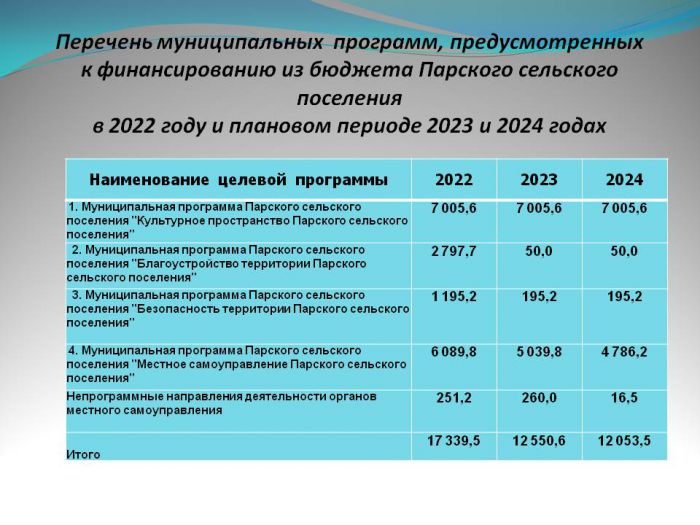 БЮДЖЕТ ДЛЯ ГРАЖДАН  по проекту бюджета ПАРСКОГО СЕЛЬСКОГО ПОСЕЛЕНИЯ  на 2022 год и на плановый период 2023 и 2024 годов