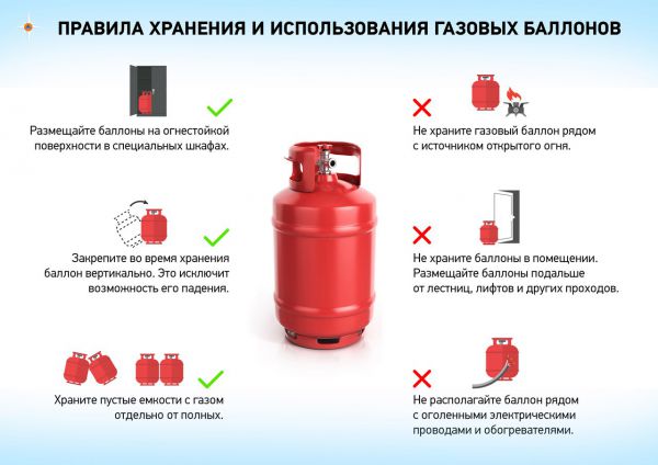 Правила пожарной безопасности при использовании бытового газа!